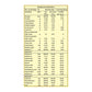 Chocolate And Banana Combo Nutritional Information